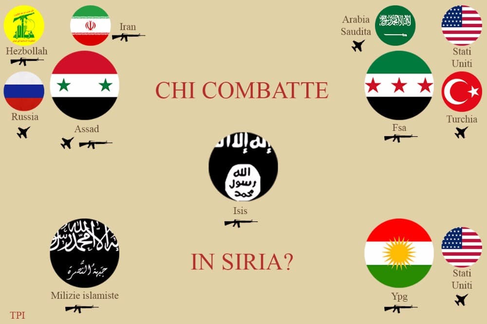 chi combatte in siria