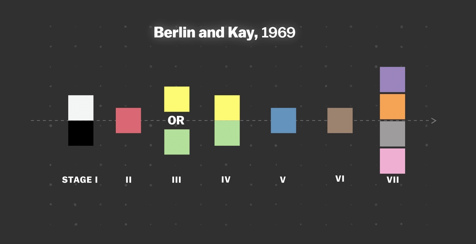 Gerarchia dei colori