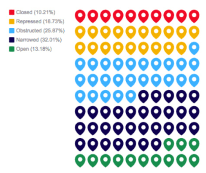 paesi libertà espressione civicus