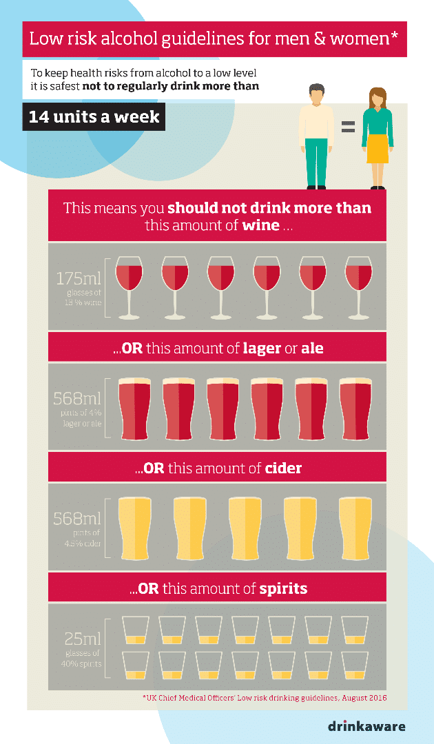 alcol per settimana