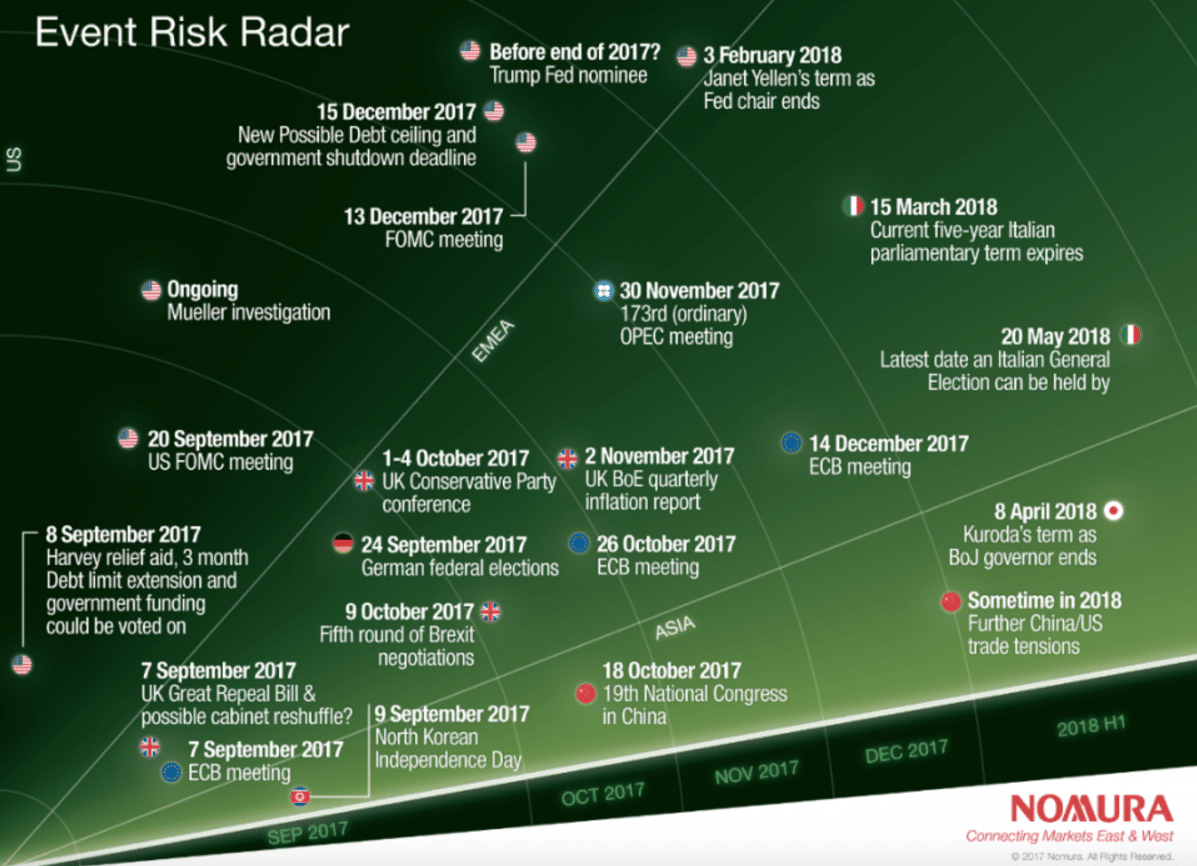 eventi geopolitici 2017/2018 secondo Nomura