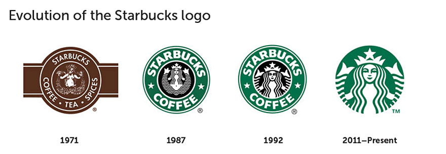 famous brands logos