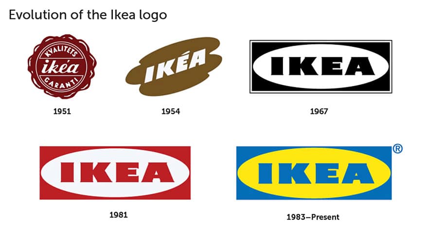 famous brands logos