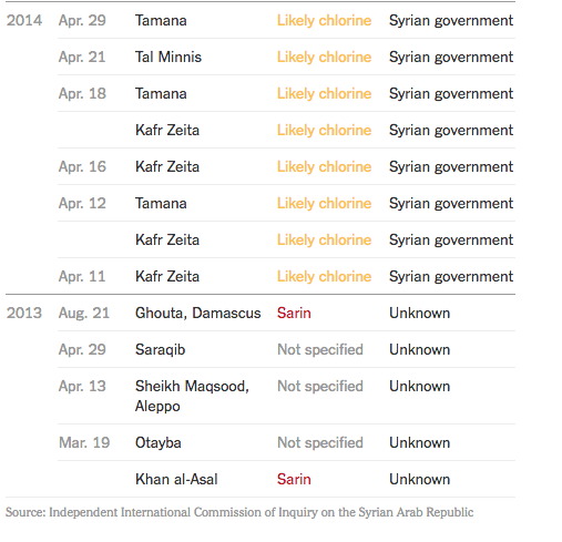 mappa attacchi armi chimiche siria