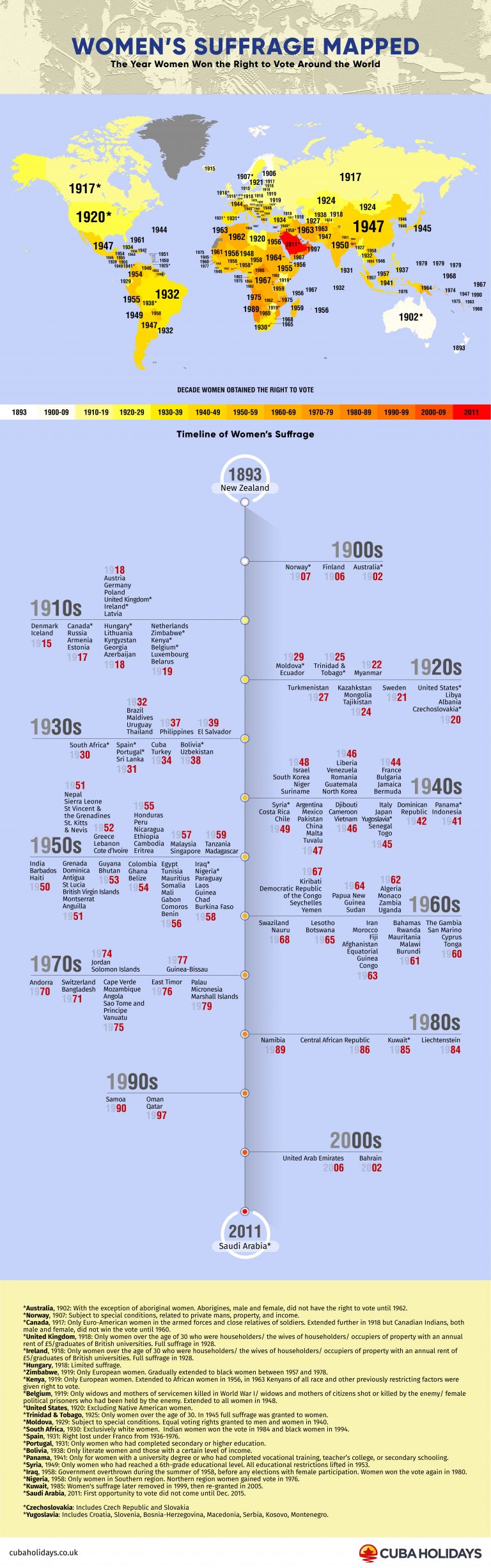 La mappa che mostra in che anno le donne hanno ottenuto il diritto di voto