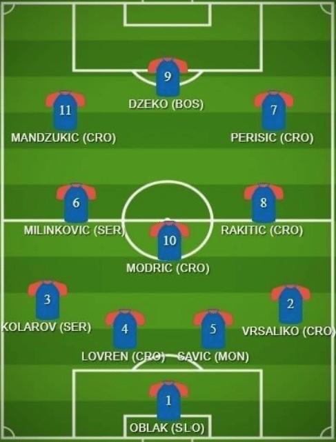 Nazionale Jugoslavia Mondiali Russia 2018