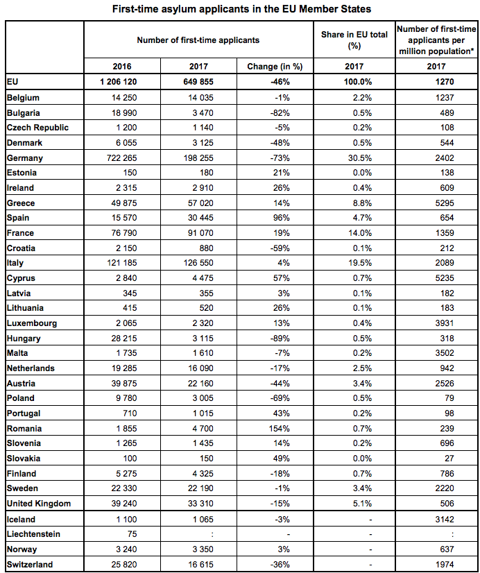 richiedenti asilo italia