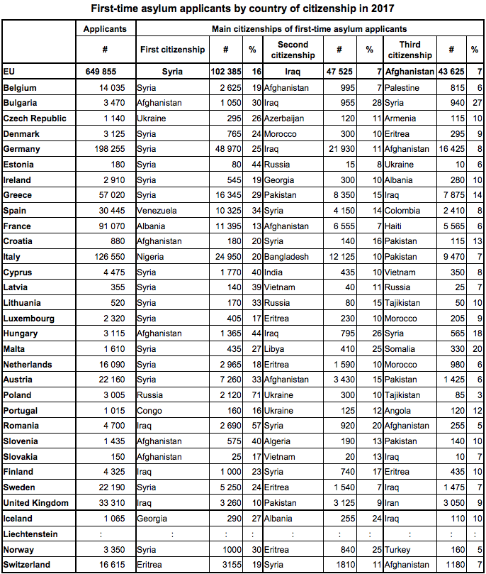 richiedenti asilo italia