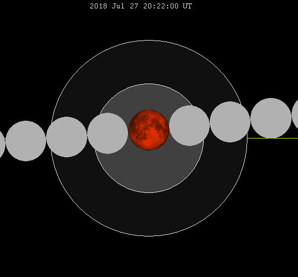 eclissi lunare 27 luglio