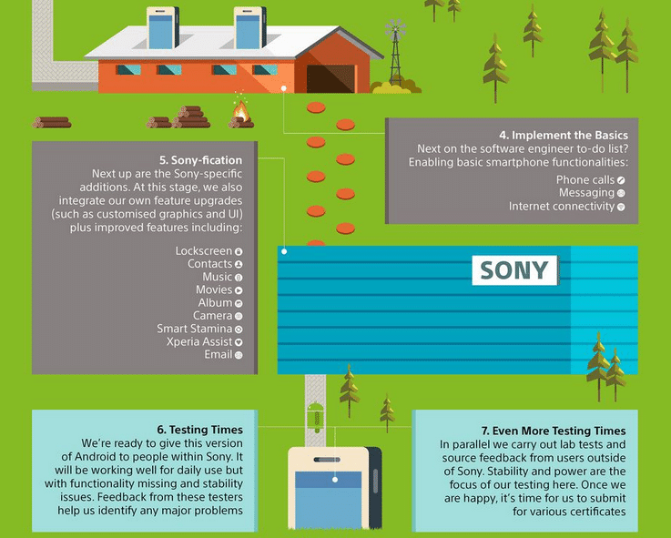 Aggiornamento Android passaggio intermedio