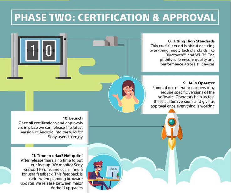 Aggiornamento Android seconda fase