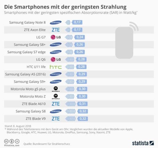Valori-SAR top 10 inferiori