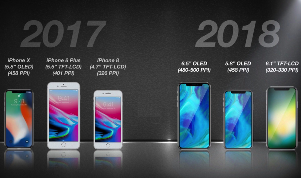 Nuovi iPhone 2018