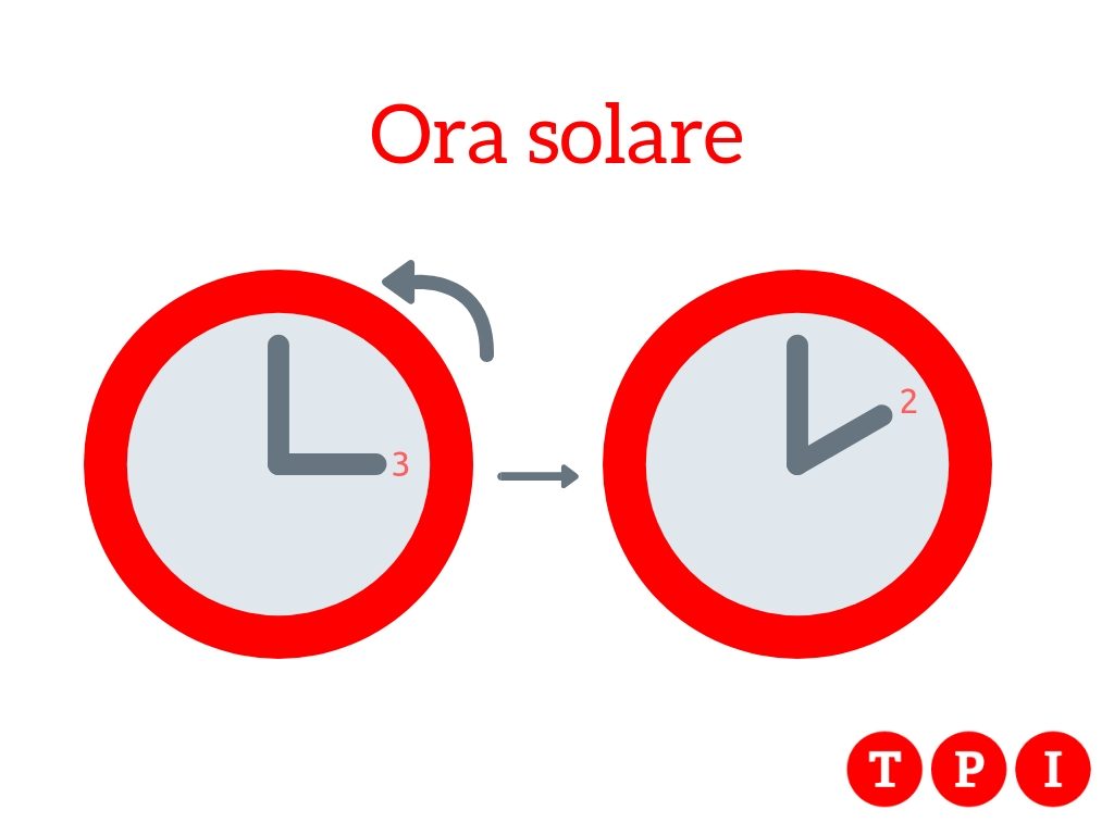 cambio ora 2018 quando