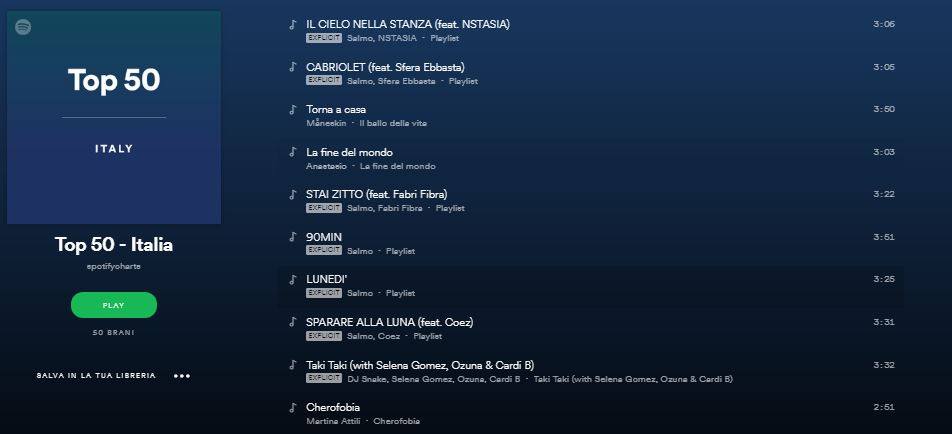 x factor 2018 classifica inediti