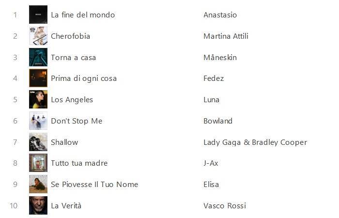 x factor 2018 inediti