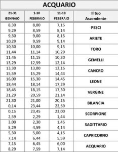 tabella calcolo ascendente