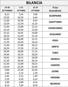 tabella calcolo ascendente