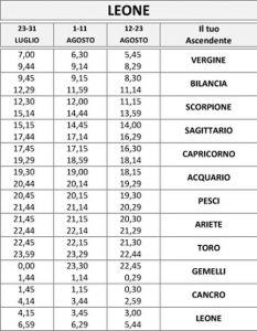 tabella calcolo ascendente