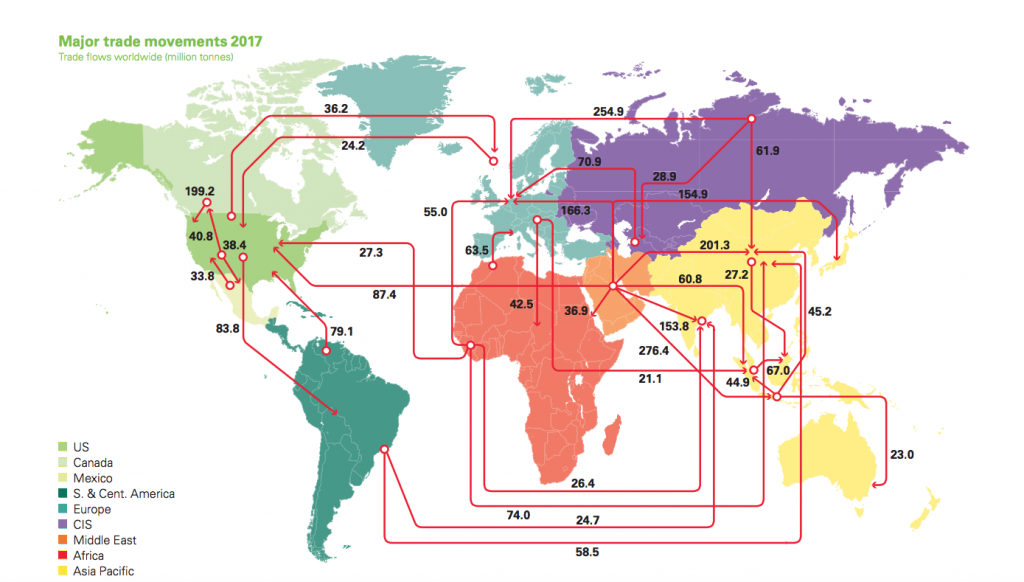 Mercato petrolifero mondiale 2018 (BP)