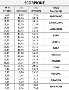 tabella calcolo ascendente