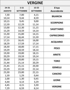 tabella calcolo ascendente