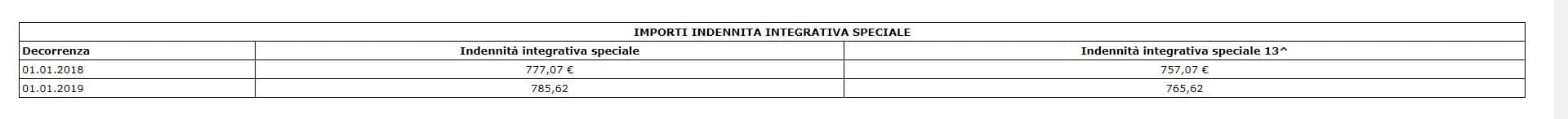 rivalutazione pensioni 2019