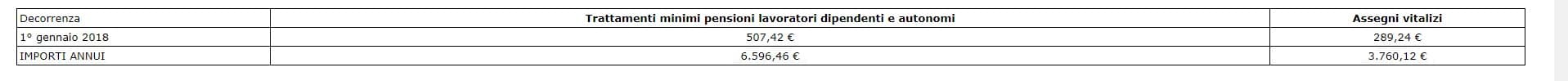 rivalutazione pensioni 2019