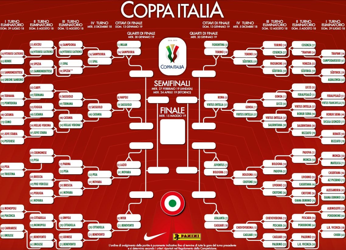 Coppa Italia 2018 2019