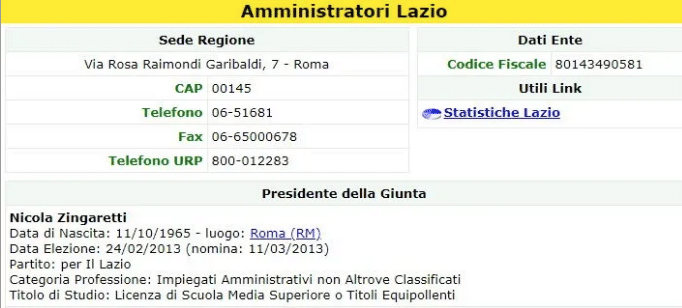 nicola zingaretti titolo di studio