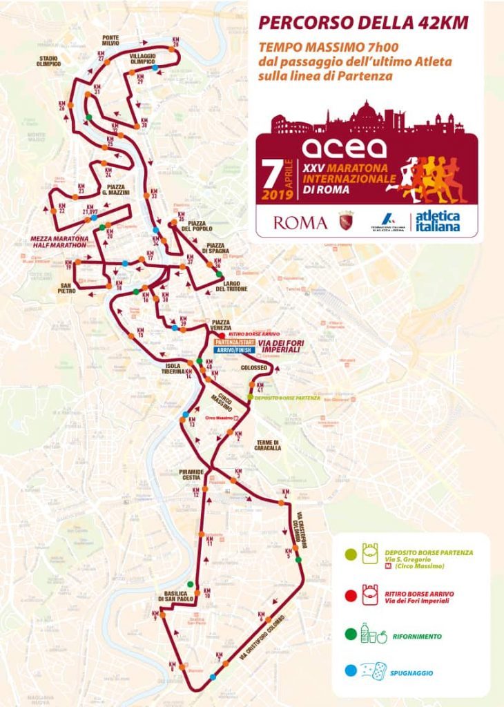 Maratona Roma 2019 percorso