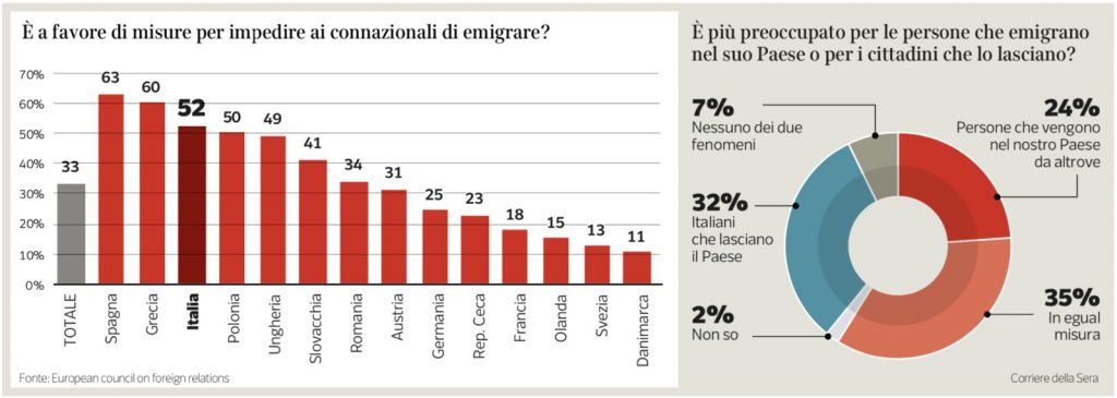 italiani emigranti