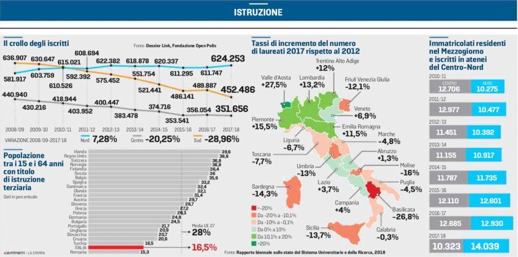 italiani popolo ignoranti