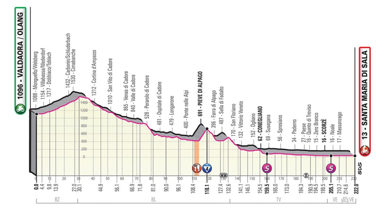 Giro Italia 2019 18 tappa