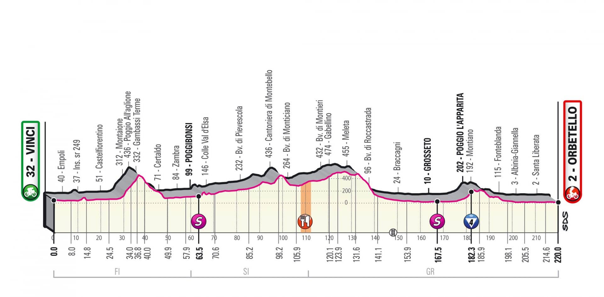Giro Italia terza tappa