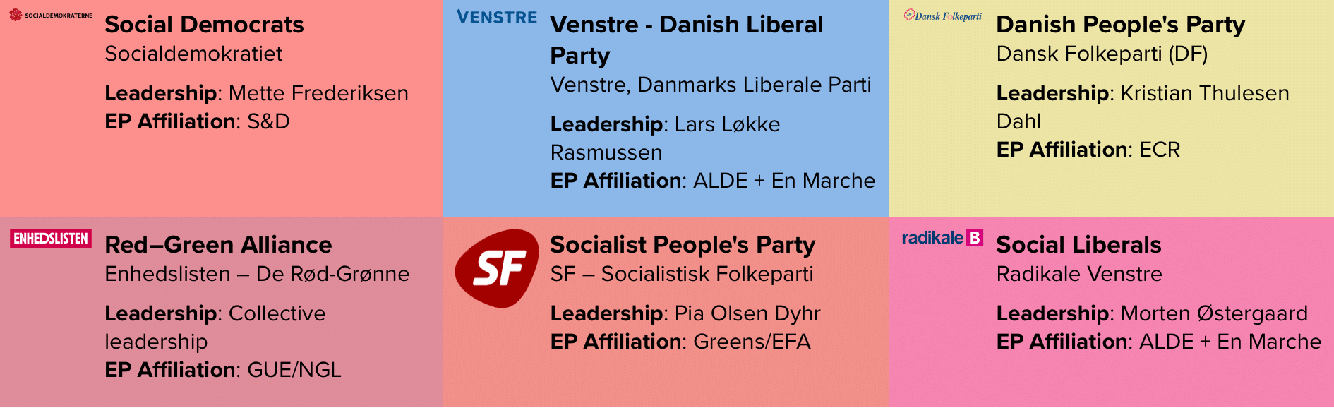 elezioni europee Danimarca 2019 risultati