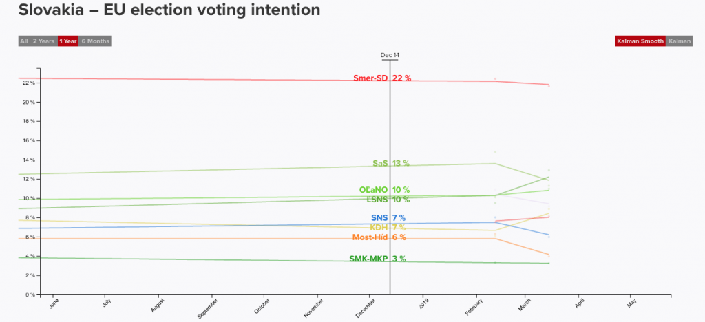 elezioni europee slovacchia 2019 risultati
