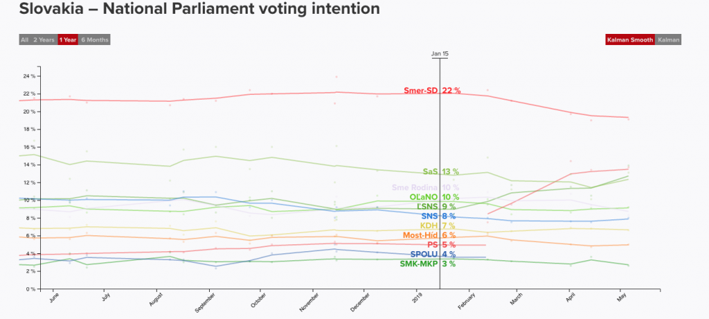 elezioni europee slovacchia 2019 risultati