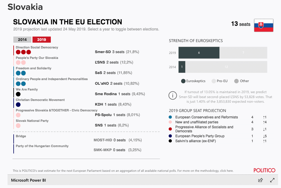 elezioni europee slovacchia 2019 risultati
