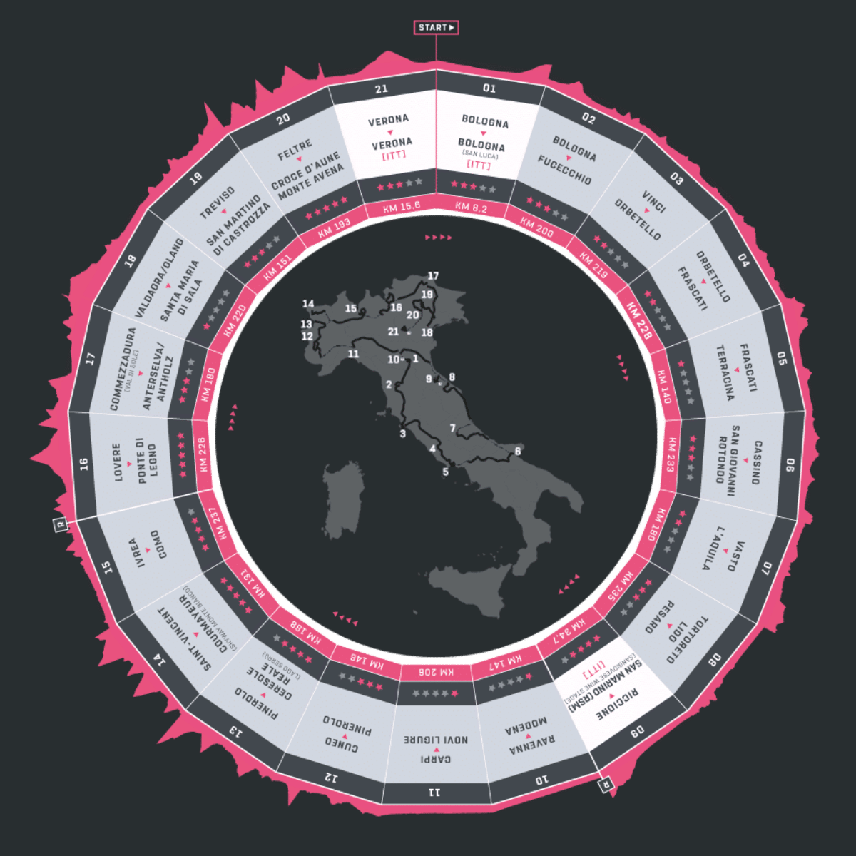 Giro Italia 2019 percorso