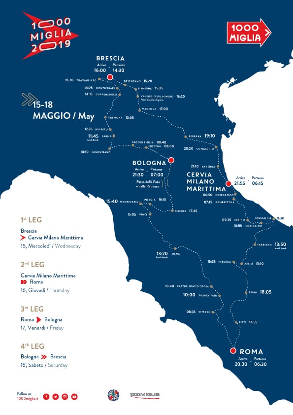 Mille miglia 2019 programma