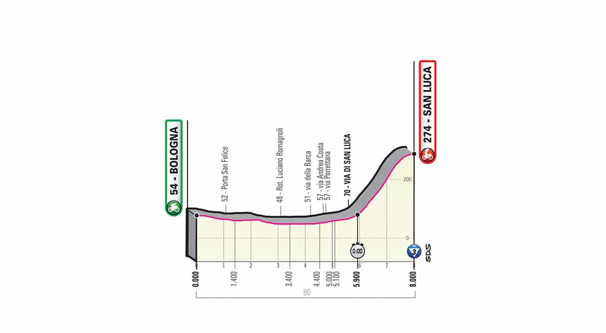 Giro Italia 2019 prima tappa