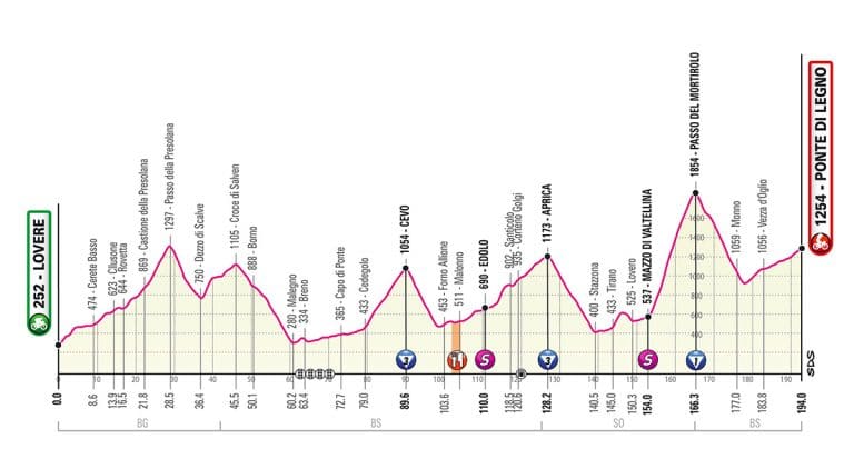 Giro Ditalia In Tv Oggi Rai 2