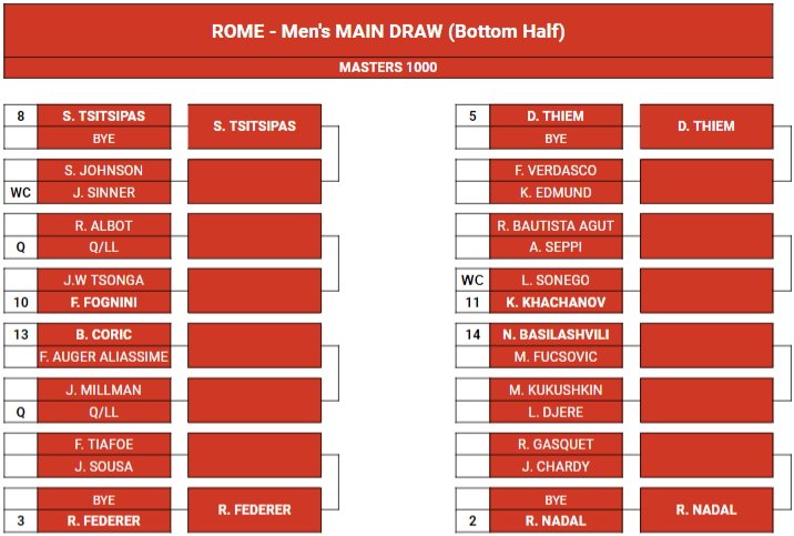 internazionali tennis roma 2019