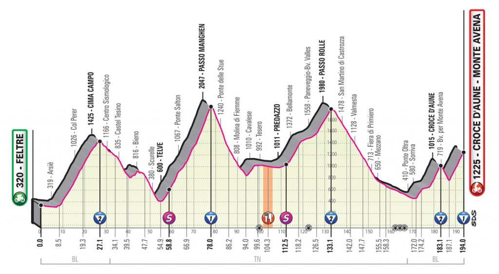 Giro Ditalia In Tv Oggi Rai 2