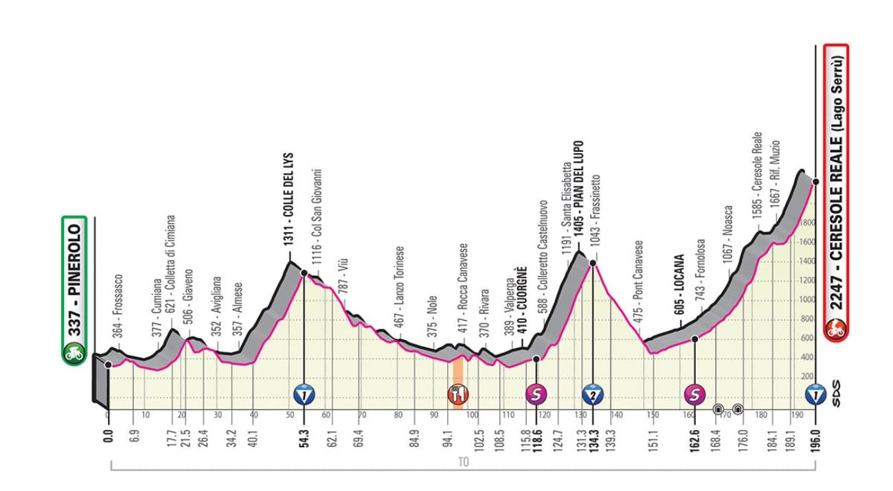 Giro Italia 2019 tredicesima tappa