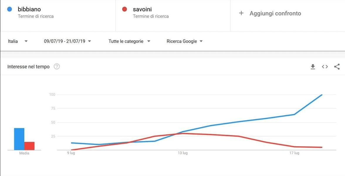 bibbiano-nuovo-tormentone-complottisti-social