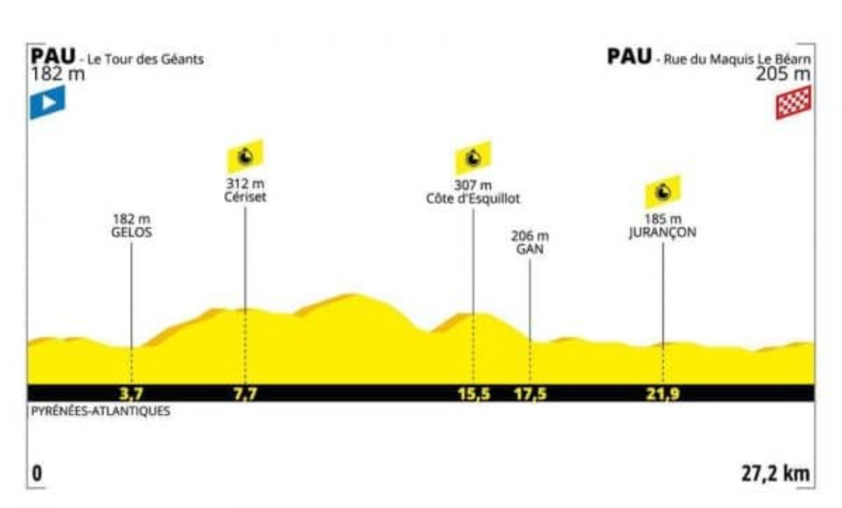Tour de France 2019 13 tappa