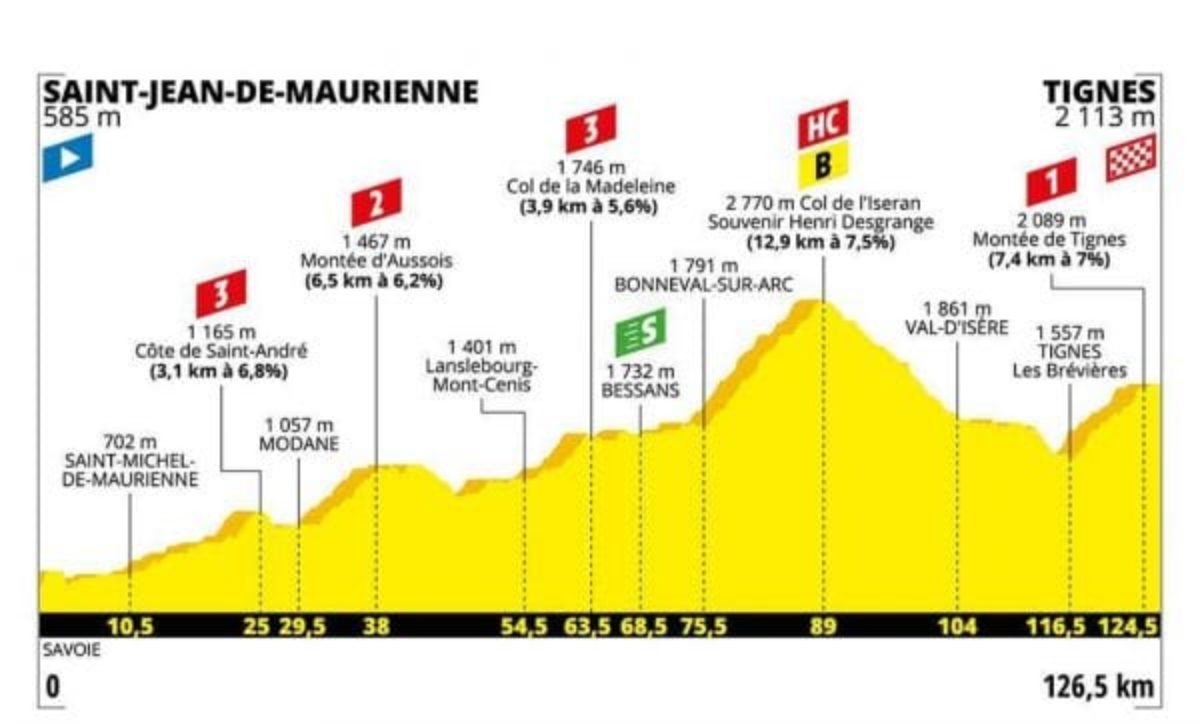 tour de france 19 etape stilling