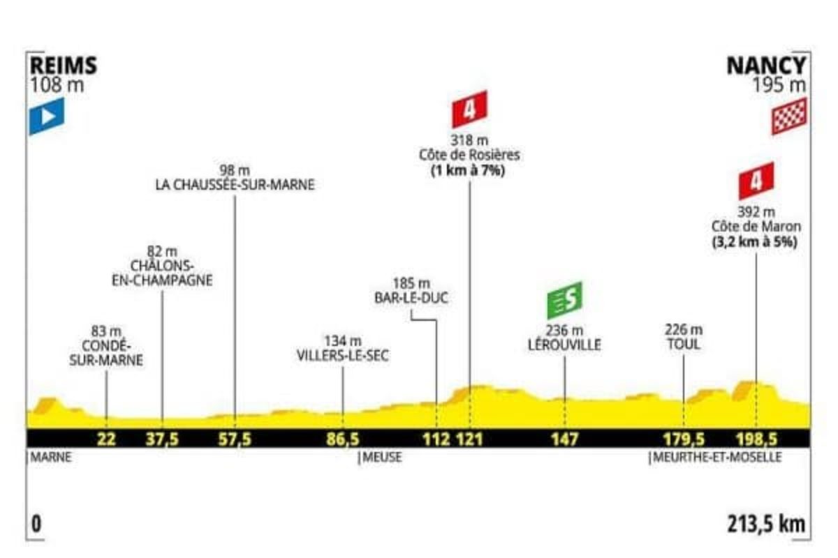 Tour de France 2019 quarta tappa